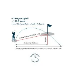 Shot Scope Pro LX+ Rangefinder -Shoes Sales Store shot scope pro lx plus rangefinder 09 17904.1671654439